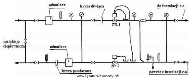 Na schemacie przedstawiono wodny węzeł cieplny