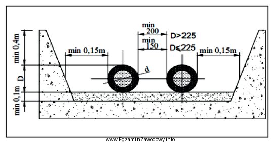 Minimalna odległość pomiędzy rurami o średnicy 300 