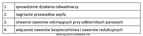 W jakiej kolejności odbywa się uruchamianie parowego węzł