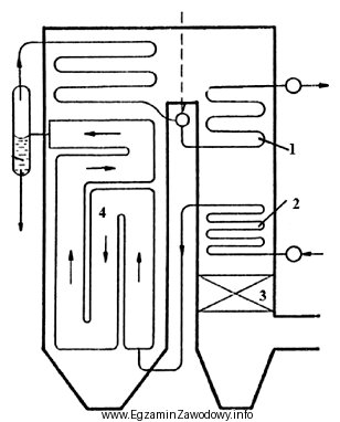 Na schemacie kotła podgrzewacz powietrza oznaczono cyfrą
