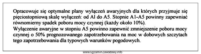 W przypadku wyłączenia awaryjnego A4 osiedlowej sieci cieplnej 