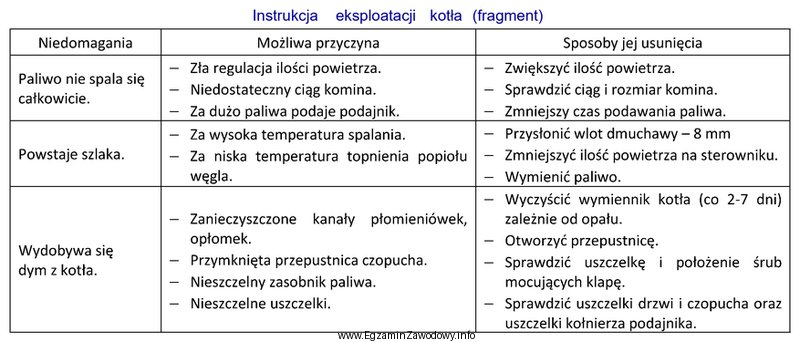 Jaka jest przyczyna powstawania szlaki w kotle?