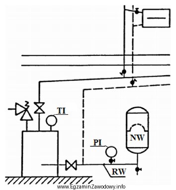 Na przedstawionym schemacie instalacji ciepłej wody użytkowej literami 