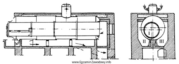 Na rysunkach przedstawiono kocioł