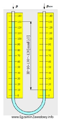 Na rysunku przedstawiony jest pomiar manometrem