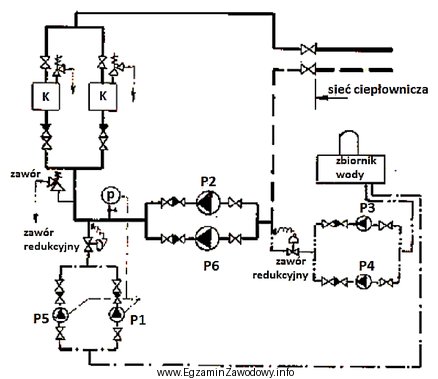 Którymi symbolami na schemacie sieci ciepłowniczej oznaczono pompy 