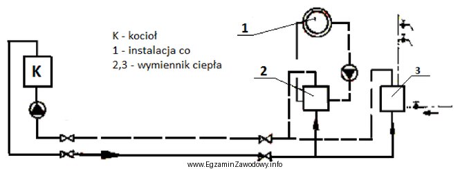 Elementy oznaczone na schemacie cyframi 1,2,3 tworzą