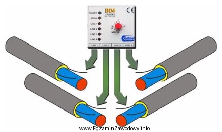 Na schemacie przedstawiony jest system