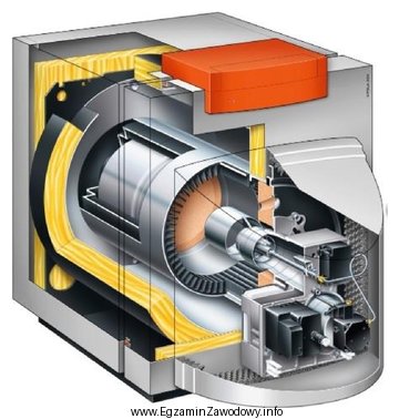 Kocioł przedstawiony na rysunku zalicza się do kotłów