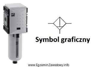 Zadaniem elementu instalacji sprężonego powietrza przedstawionego na rysunku 