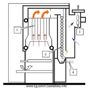 Który z elementów kotła został oznaczony na 