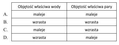 Wskaż zmiany zachodzące pod wpływem wzrostu ciśnienia 