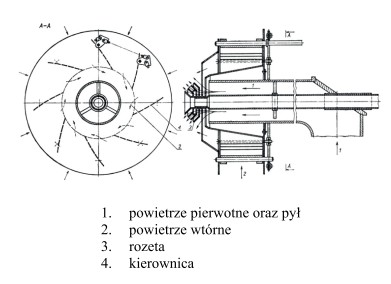 Na rysunku przedstawiony jest palnik