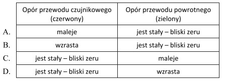 Wskaż zmiany zachodzące w wyniku awarii sieci preizolowanej wyposaż