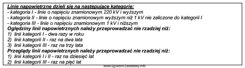 Zgodnie z informacjami zawartymi w ramce oględziny linii napowietrznej 110 