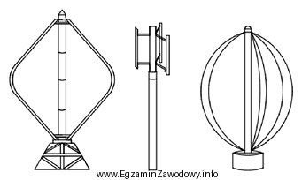 Na rysunku przedstawione są schematy turbin