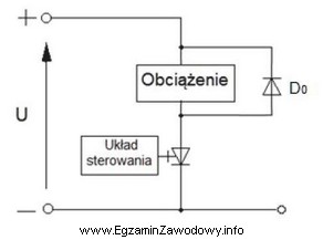 Jeżeli w łączniku prądu stałego, 