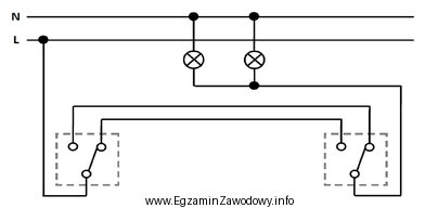 Którym z wymienionych łączników można 