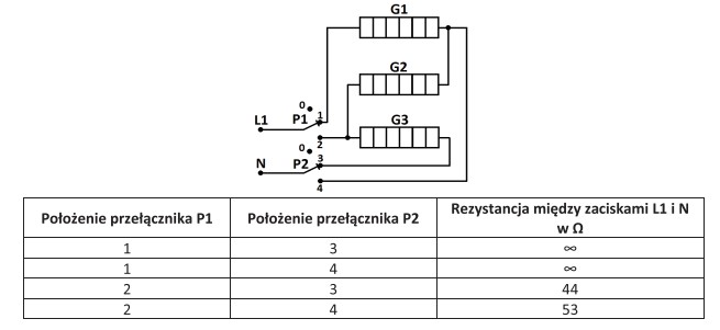 Na podstawie wyników pomiarów rezystancji wykonanych na zaciskach 