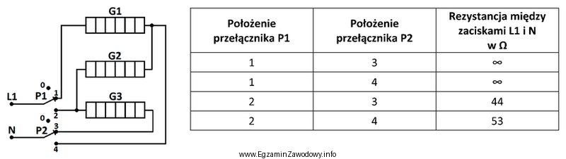 Na podstawie wyników pomiarów rezystancji wykonanych na zaciskach 