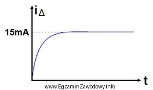 Którego typu wyłącznik różnicowoprądowy 