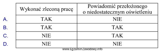 Zespół elektryków ma wykonać na polecenie pisemne prace 