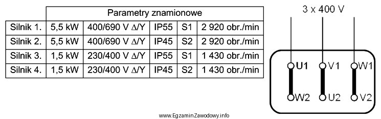 Który z silników o parametrach zamieszczonych w tabeli 