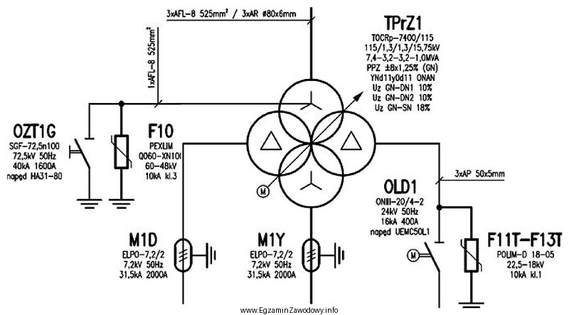 Przedstawiony na schemacie transformator prostownikowy stosowany jest w podstacji trakcyjnej 
