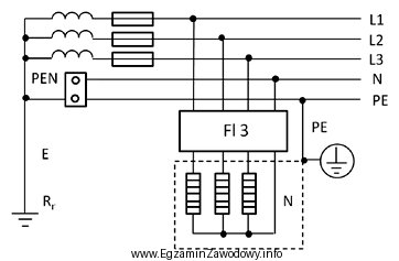 Na schemacie przedstawiono wyłącznik różnicowo-prądowy 