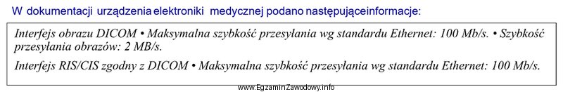 Wymienione interfejsy dotyczą aparatu