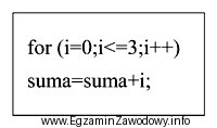 W opisanym programie zostaną wykonane 4