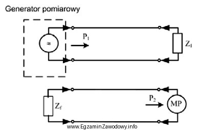 Na rysunku przedstawiono układ do pomiaru