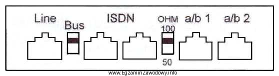 Na panelu zakończenia sieciowego NT1 PLUS gniazdo oznaczone symbolem 