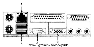 Na rysunku przedstawiającym złącza komputera port szeregowy 