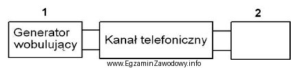 Który przyrząd należy zastosować w układzie 