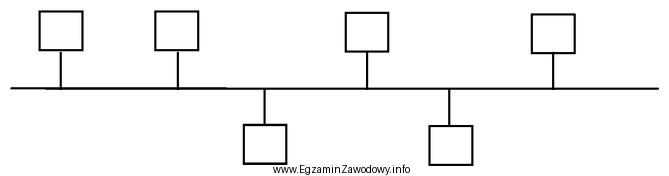 Na rysunku przedstawiono topologię