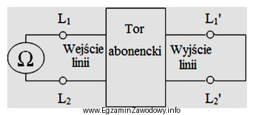 Rysunek przedstawia układ do pomiaru