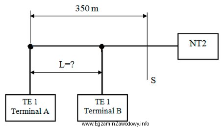 Monter ma zainstalować dodatkowy terminal ISDN (terminal B) w konfiguracji 