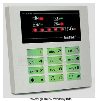 Na podstawie rysunku manipulatora centrali alarmowej Satel CA-5 określ, 