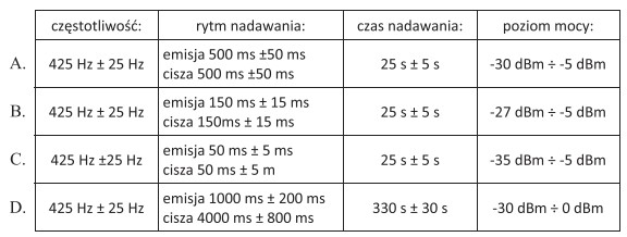 Podstawowe dane sygnału zajętości zgodne z Wymaganiami 