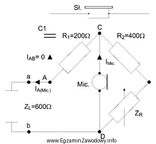 W warunkach zrównoważenia mostka (I<sub>AB</sub>=0) 