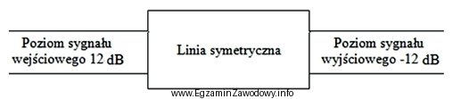 Określ tłumienność układu przedstawionego na rysunku.