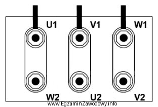 Na rysunku przedstawiono połączenie uzwojeń silnika na tabliczce 