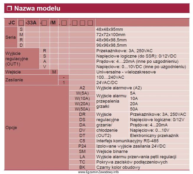 Uszkodzeniu uległ regulator temperatury i procesu JCM-33A zasilany napię