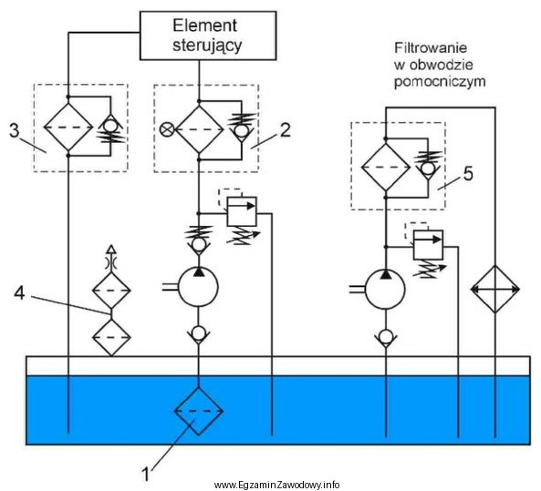 Zasilanie podsystemu hydraulicznego w urządzeniu mechatronicznym wykonane zostało 