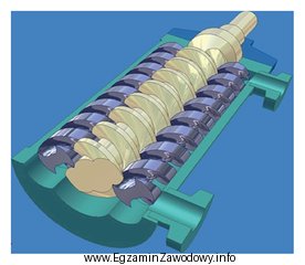 Która pompa hydrauliczna zbudowana jest z elementów przedstawionych 