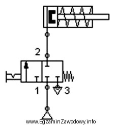 Na rysunku przedstawiony został schemat układu pneumatycznego. Które 