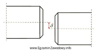 Jakiego rodzaju sprzęgła należy użyć do 