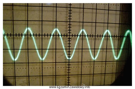 Oscylogram wykonano dla ustawień Dy = 2 V/dz. Ile wynosi amplituda 