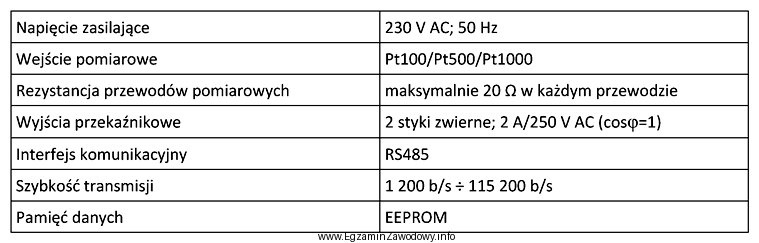 W tabeli przedstawiono wybrane dane techniczne regulatora. Który czujnik 